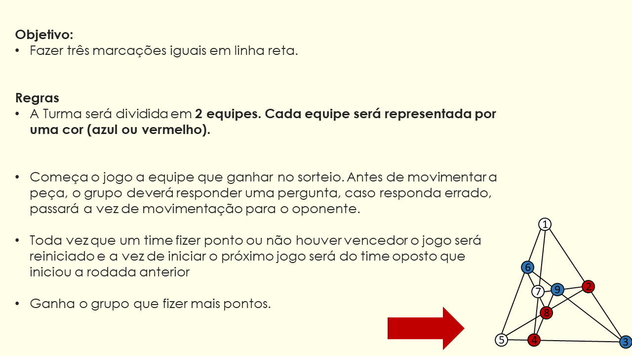 Regras do Jogo da Velha 